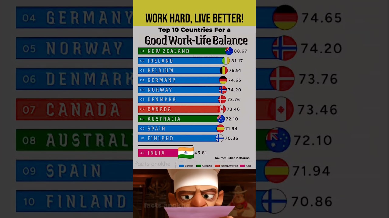 The Best Countries for Work-Life Balance 🌍💼 