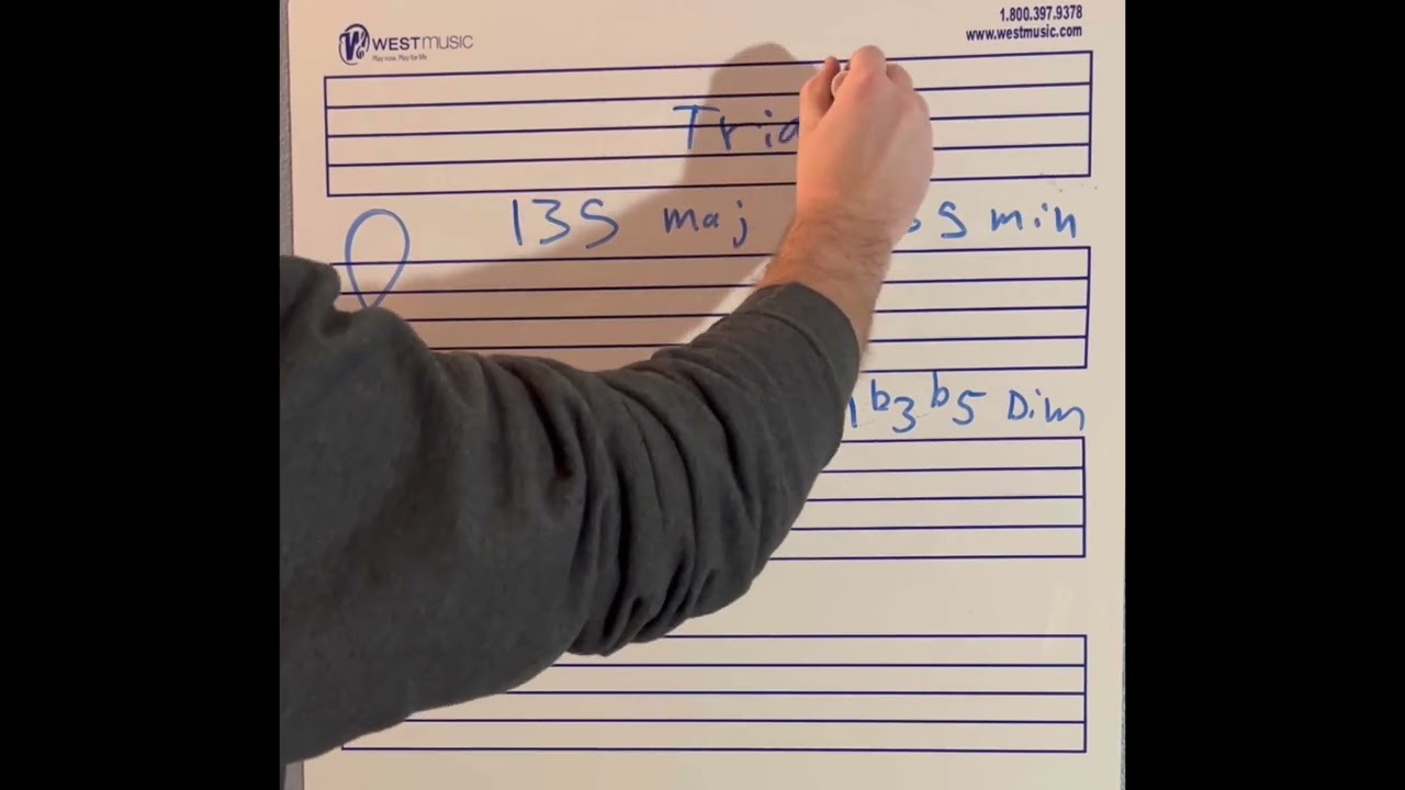 Building chords and chord formulas