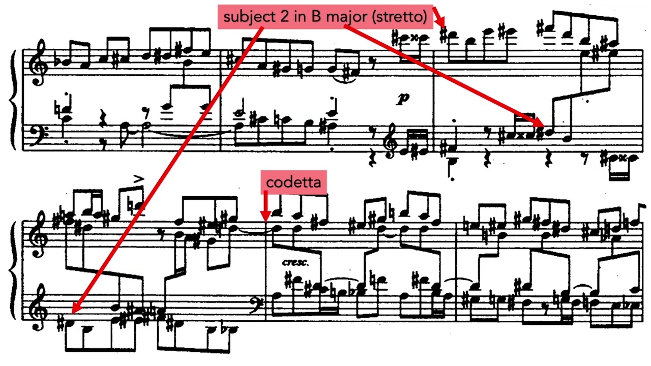 Kapustin, Fugue no.  1, op. 82 - Score Video w/ Analysis