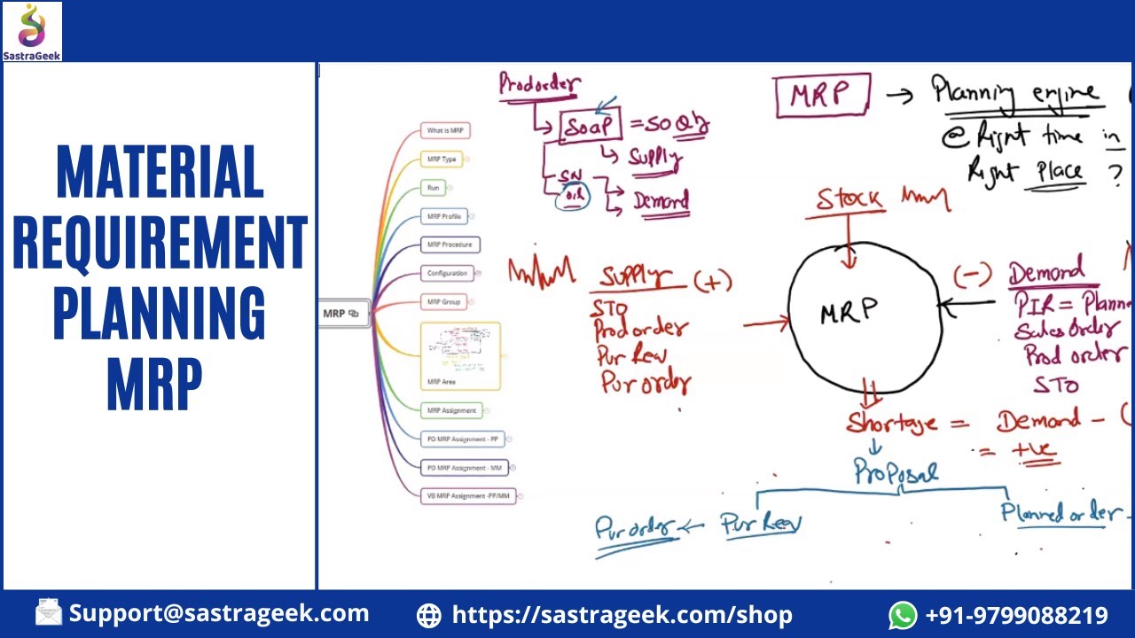 Material Requirement Planning MRP