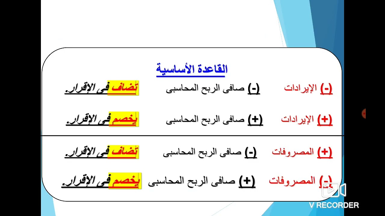 مراجعة المحاسبة الضريبية الفرقة الرابعة ( Part 1 )
