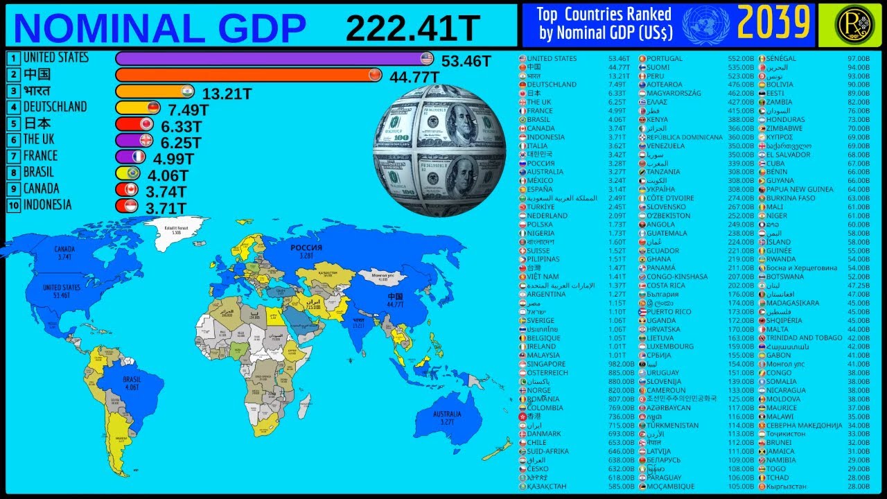 КАКАЯ СТРАНА ДЕЙСТВИТЕЛЬНО ОБЛАДАЕТ МИРОВОЙ ЭКОНОМИЧЕСКОЙ МОЩЬЮ?
