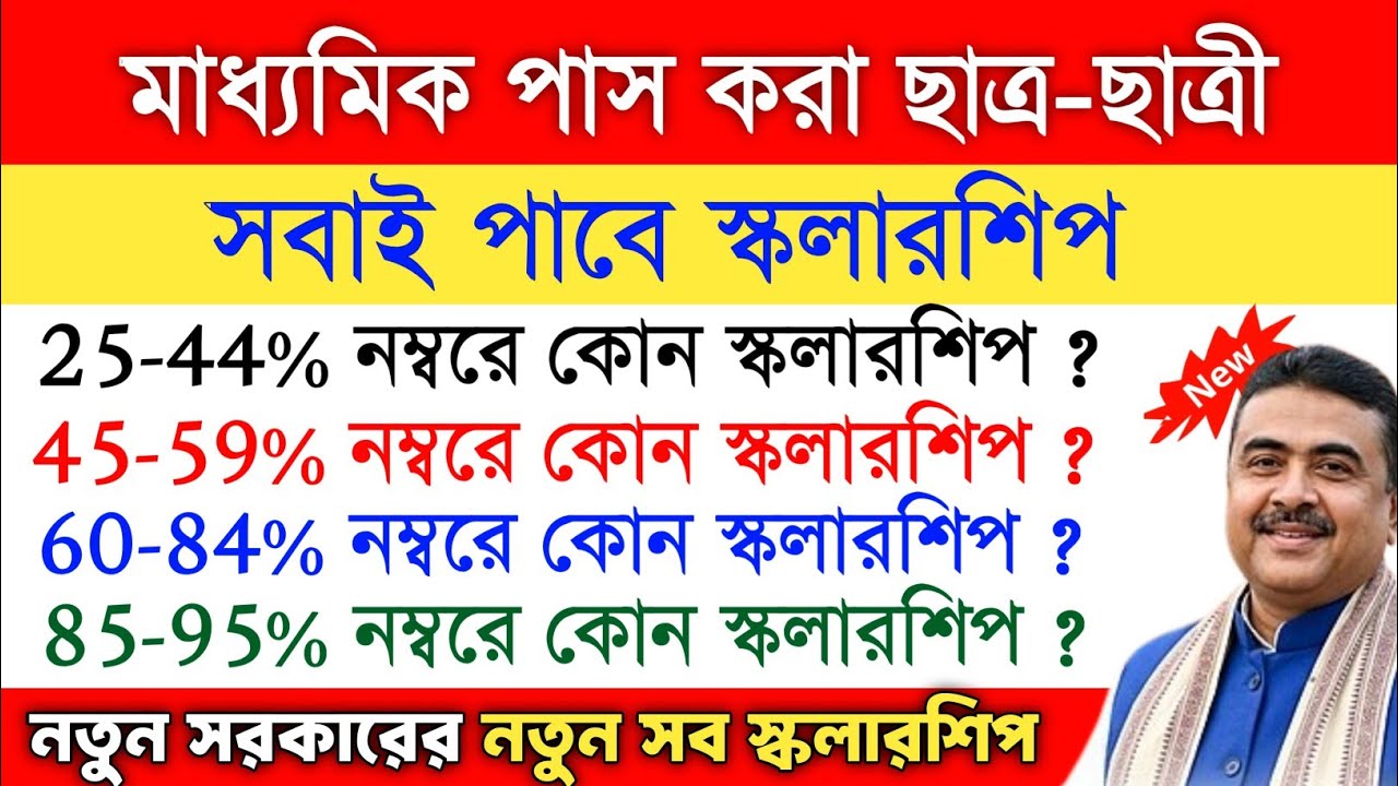 Madhyamik scholarship 2026 | top 5 scholarship for madhyamik pass 2026 | after Madhyamik scholarship