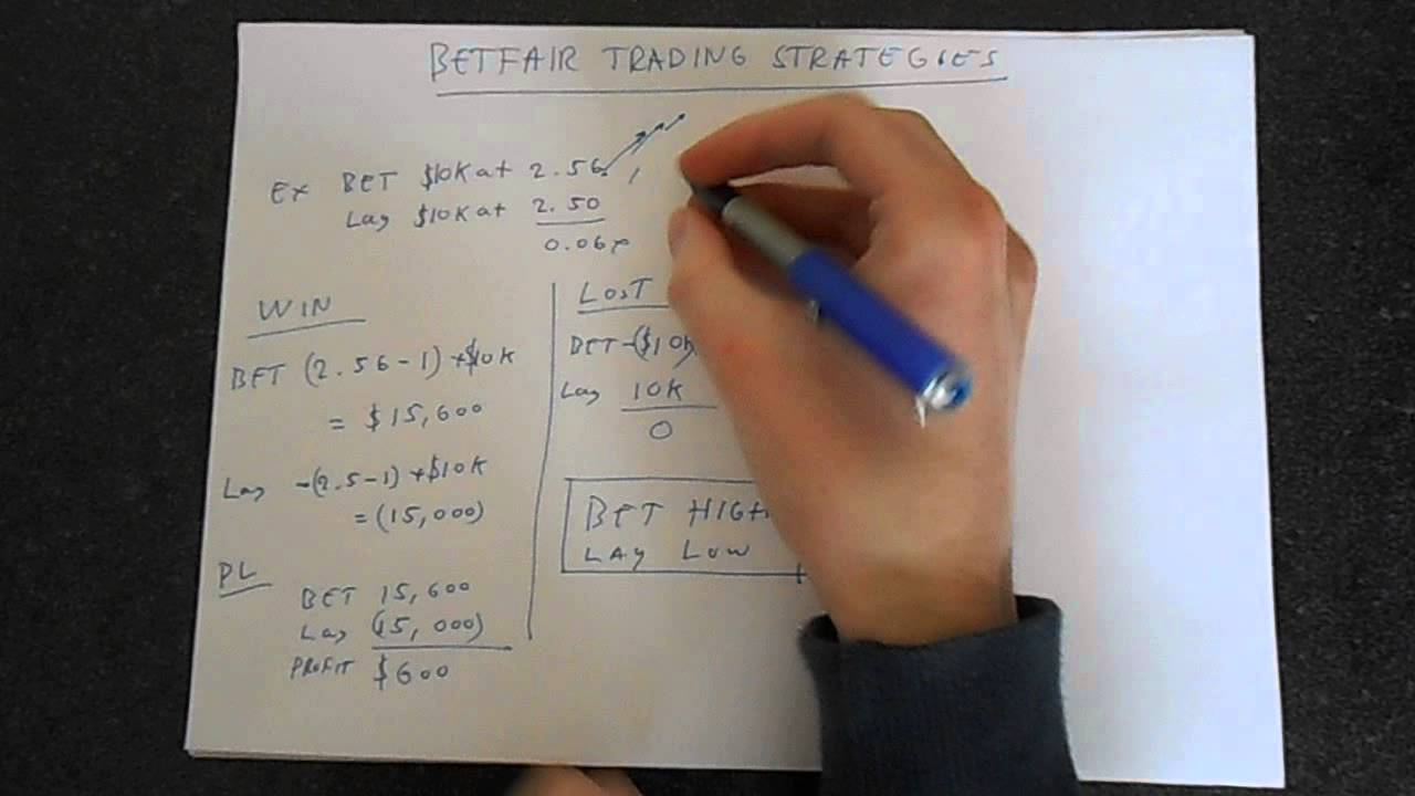 Betfair Trading Strategies Explained