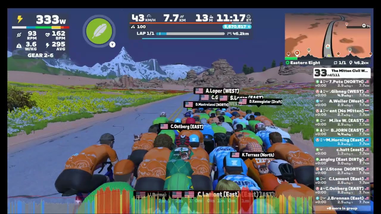 Zwift - Group Ride: The Mitten Civil War | DIRTy Mitten Racing League