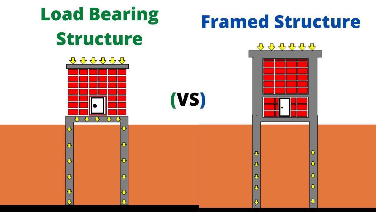 What is Load bearing Structure and Framed Structure - Advantages and constraints