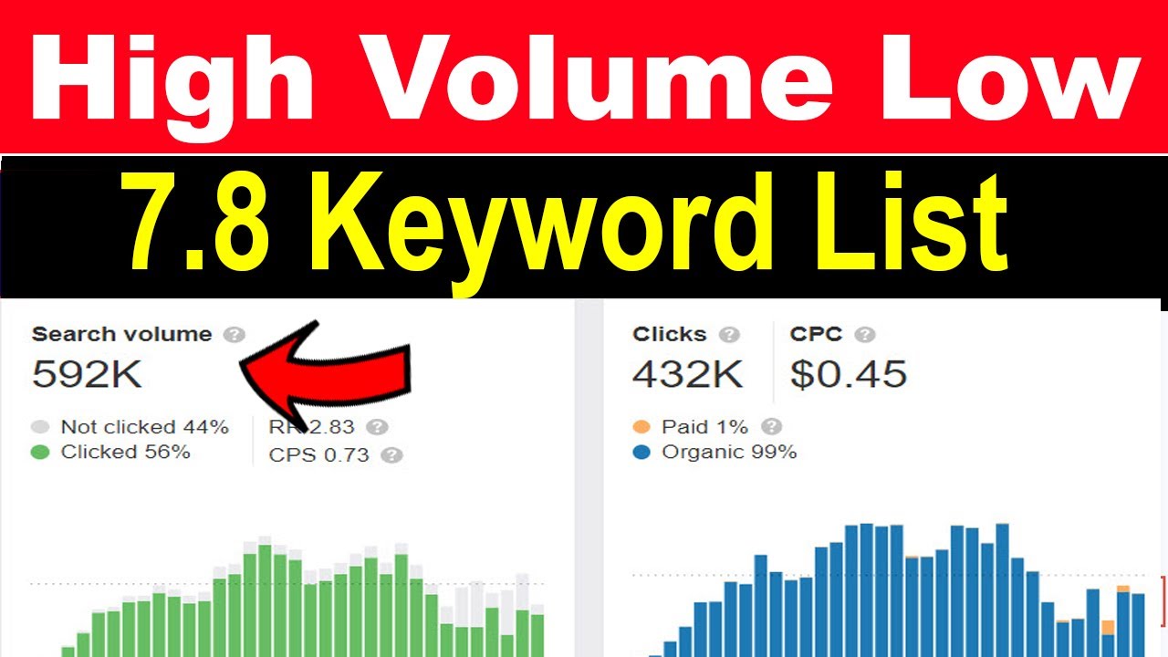 🔥 Find Low Competition Keywords High Traffic | High Volume Low Competition Keywords 2020-21