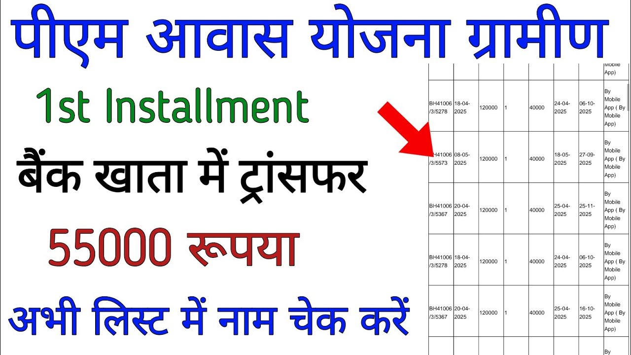 PM Aawas Yojana List 2025-2026 | PM Aawas Yojana New List Kaise Dekhen | Pmayg Survey List