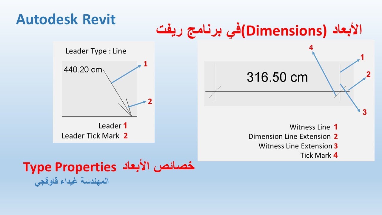 خصائص الأبعاد في برنامج ريفت