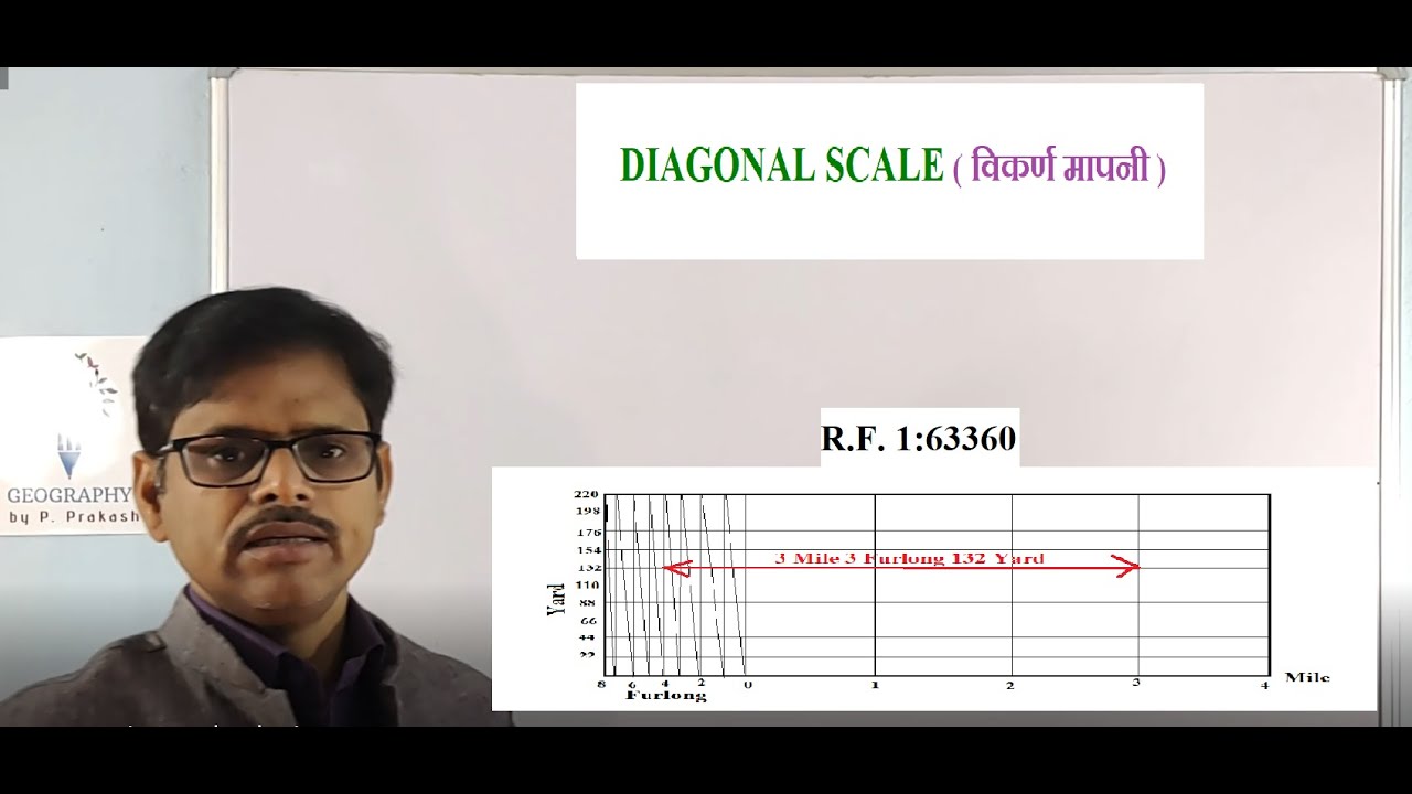 DIAGONAL SCALE ( विकर्ण  मापनी  )  | GEOGRAPHY CLASSES | By P. Prakash