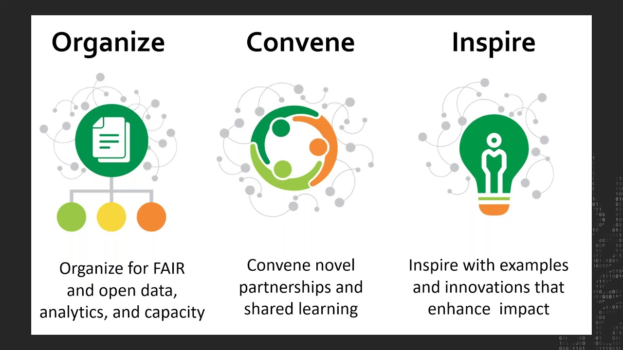 GODAN Webinar: Turning Data into Insight