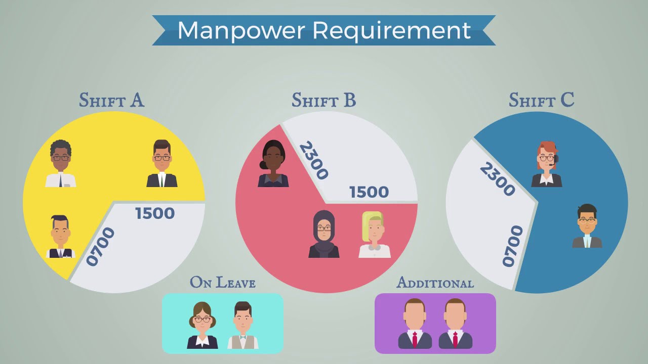 HR Management in Hospitality Industry