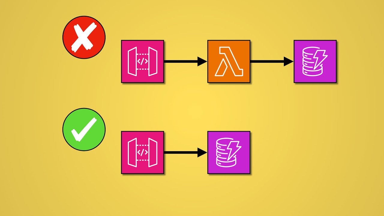 API Gateway:  Why you should use Service Proxies