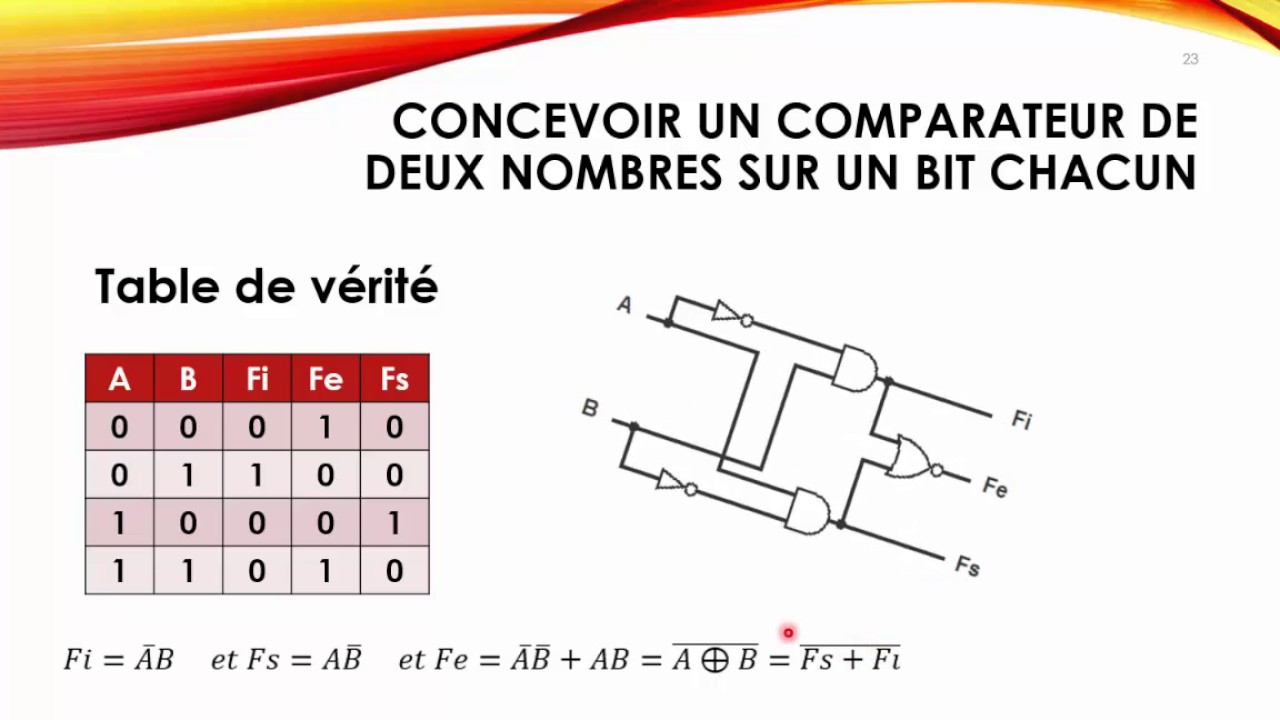 S06: Comparateur -structure machine