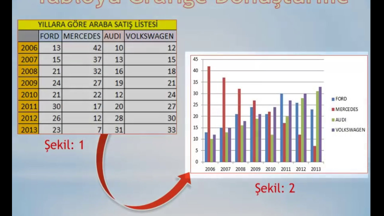 Excel Öğreniyorum