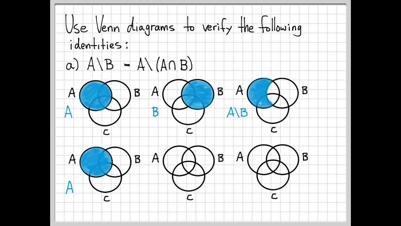 Proof and Problem Solving - Sets Example 04