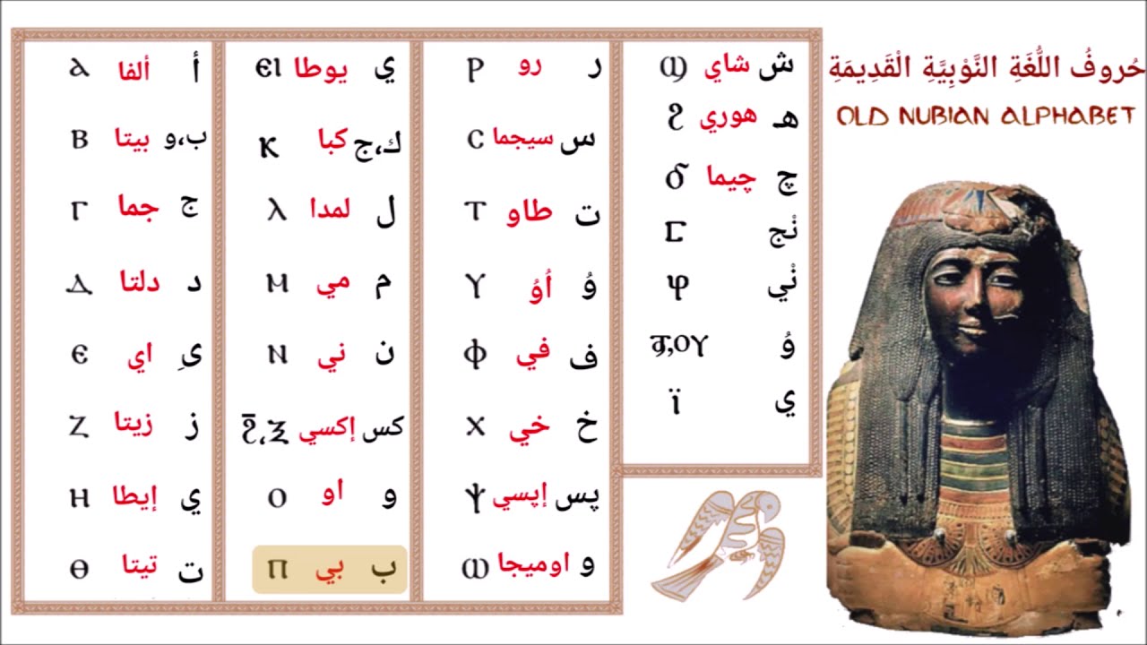 أبجدية اللغة النوبية القديمة/ Old Nubian alphabet