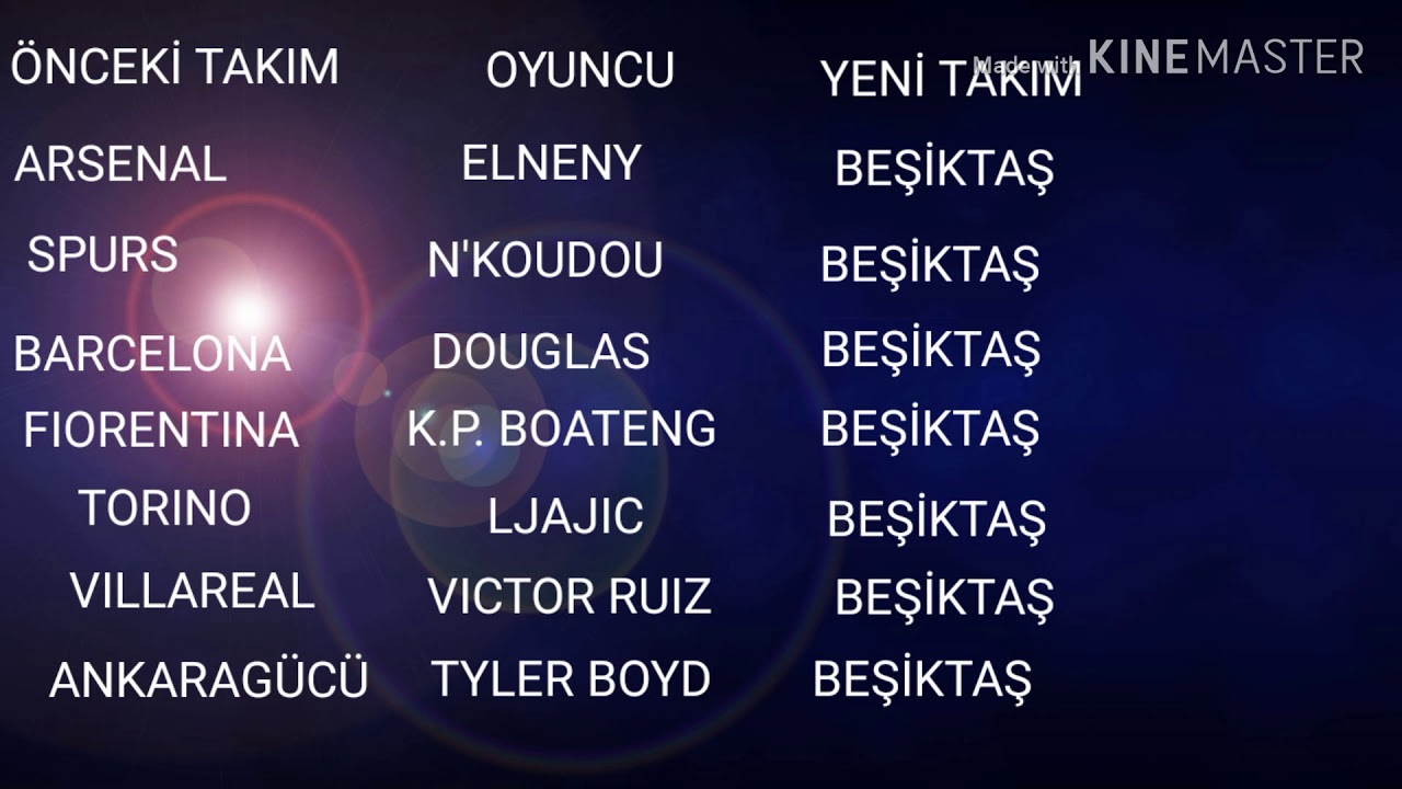 Beşiktaş - Sezon Başından T&uuml;m Yeni Transferler/ Yeni Transferler (Sezon 2019/2020)