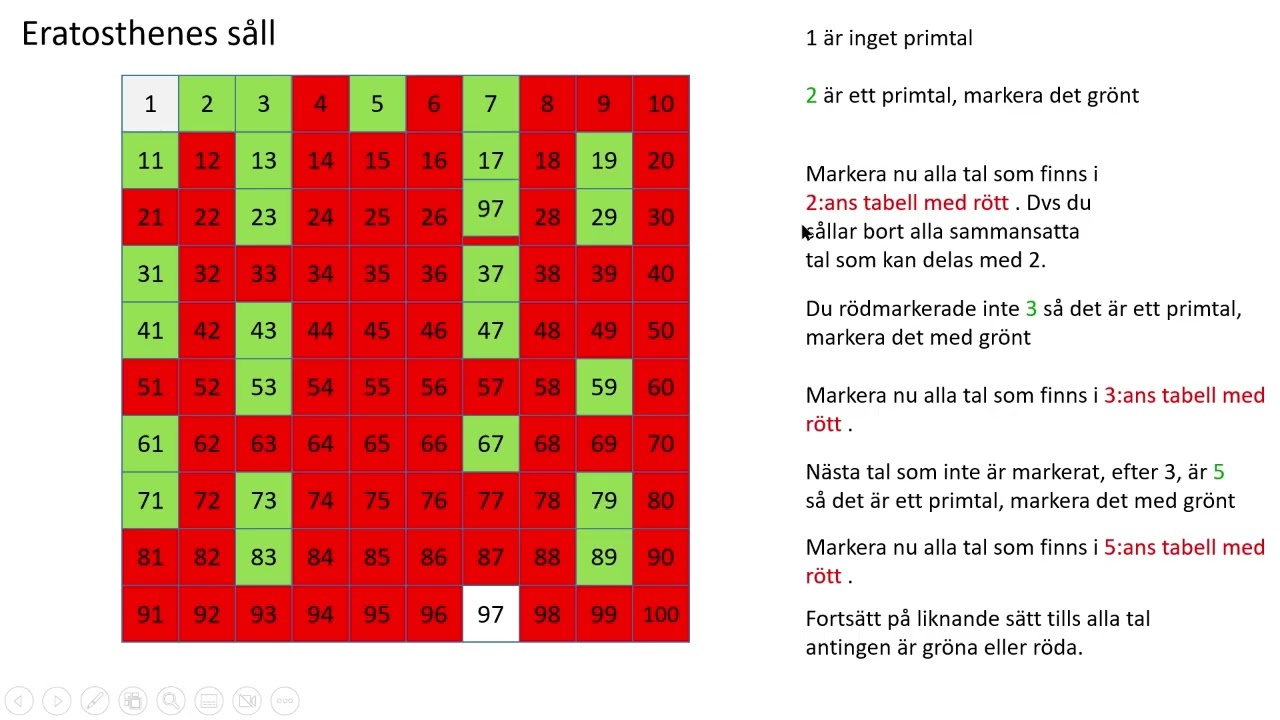 Primtalsfaktorisera, sammansatta tal och primtal, skriva i enklaste form och faktorisera uttryck