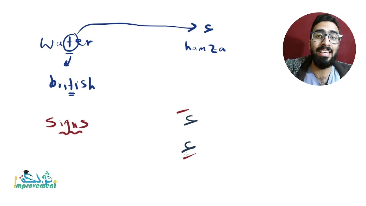 Arabic Course for Beginners | The Alphabet | Lec 1