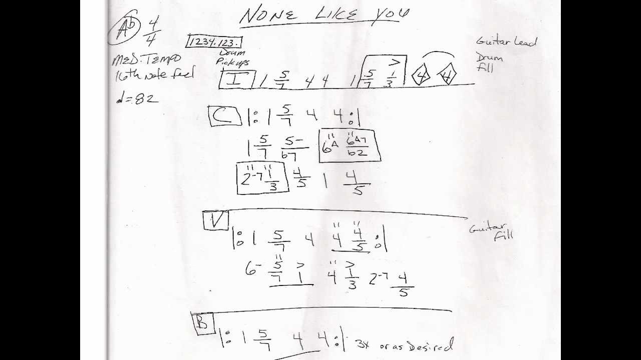 Nashville Number System Articulations