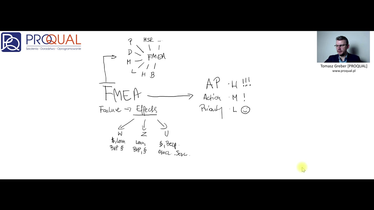 FMEA - 10 minut na temat ważnej metody (Tomasz GREBER)