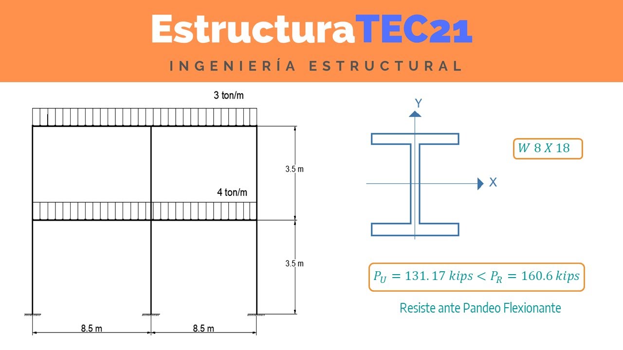 ¿Cómo diseño una columna de acero en Compresión?