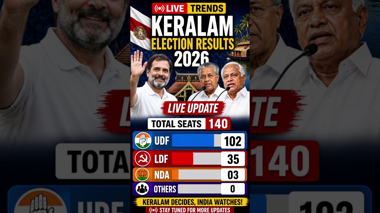 Kerala Election Results 2026 LIVE 🔴 | UDF vs LDF vs NDA | Full Seat Count