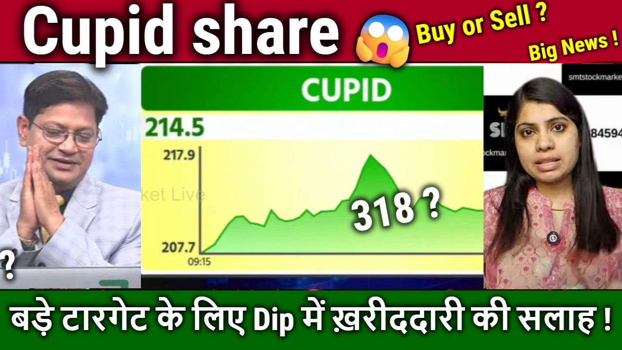 Cupid share analysis,future,buy or sell ?cupid share latest news,target 2030/cupid kya kam karta hai
