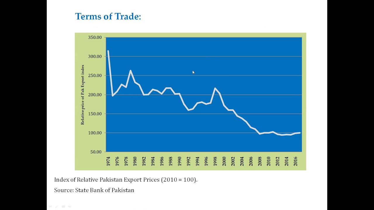 Offer Curve   International Trade Part 1