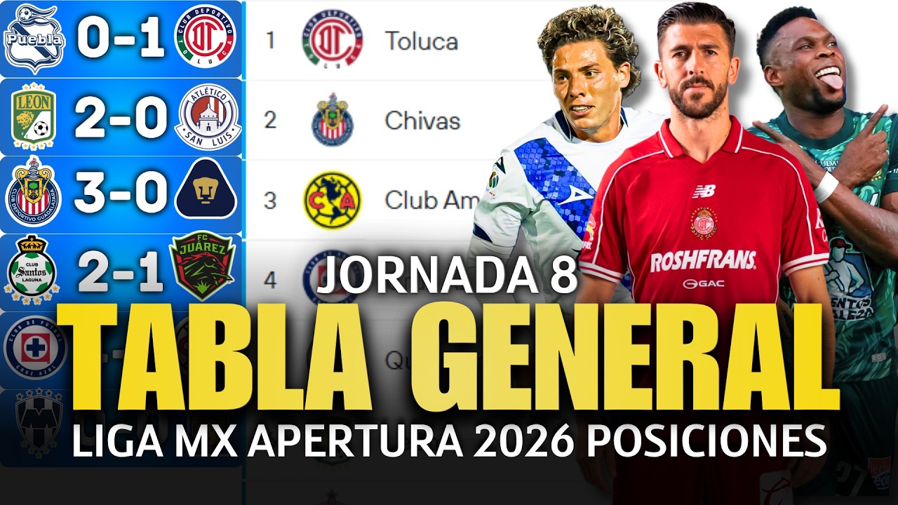 TABLA DE POSICIONES y RESULTADOS Jornada 8 Apertura 2026 Liga MX | Tabla de Posiciones ACTUALIZADA💥