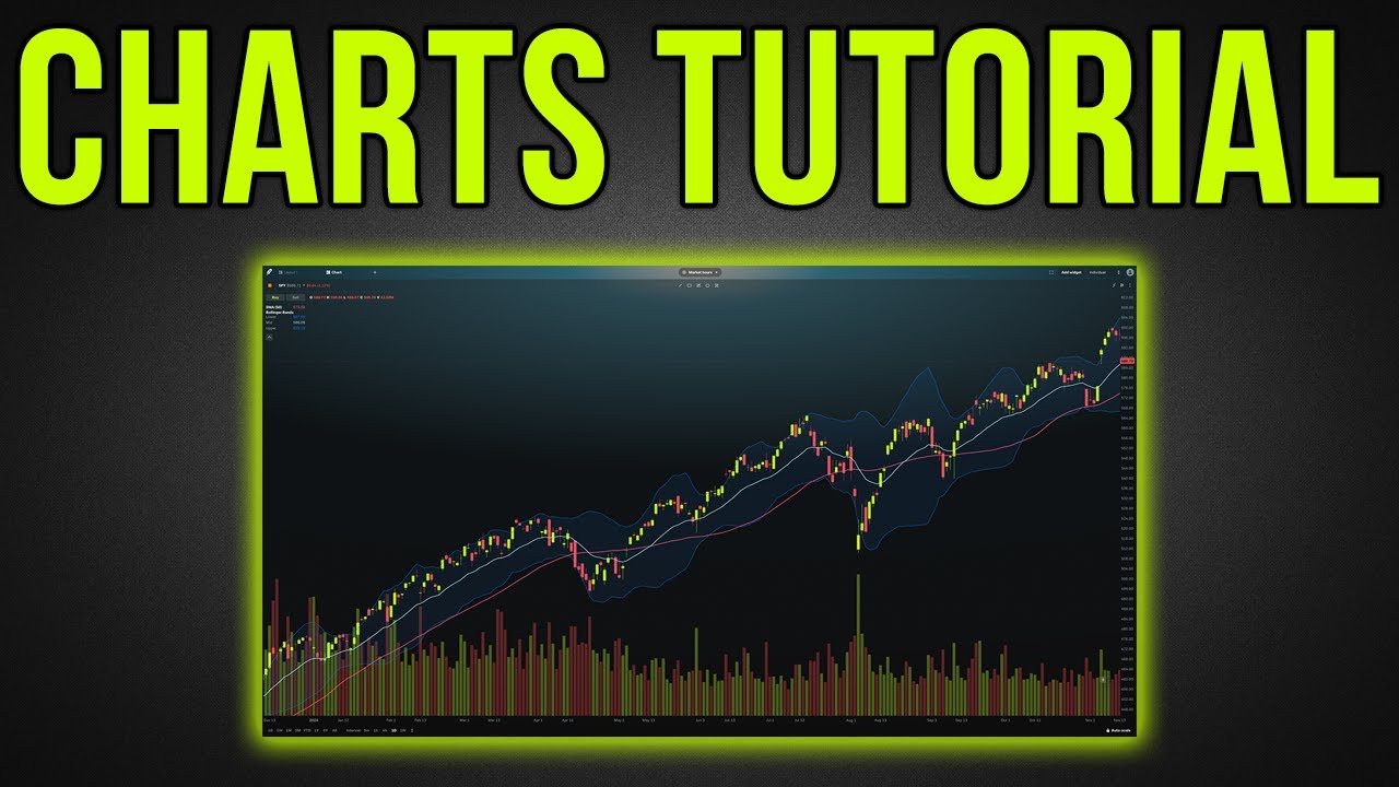 Robinhood Legend Charts Tutorial