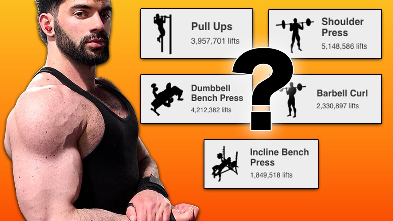 How Strong SHOULD You Be For Size? (Beyond the Power Lifts)