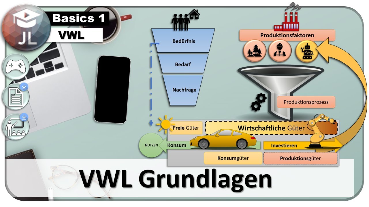 Grundlagen des Wirtschaftens - VWL Basics - Bed&uuml;rfnis, Bedarf, Nachfrage, G&uuml;ter, Produktionsfaktoren