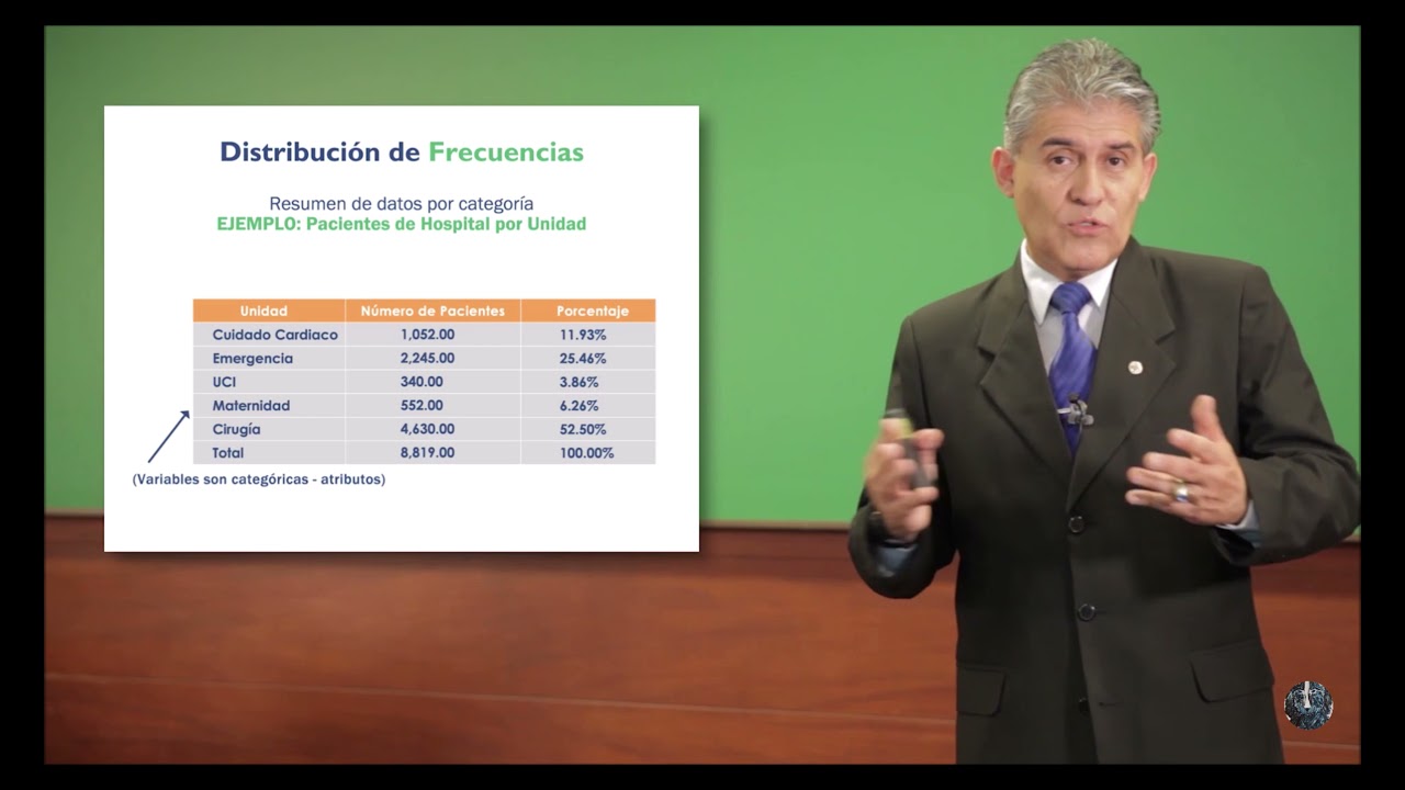 Presentaci&oacute;n de datos por medio de una Tabla de Distribuci&oacute;n de Frecuencias