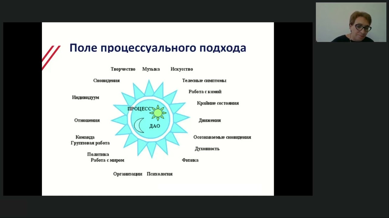 Фасилитация конфликта процессуальный подход