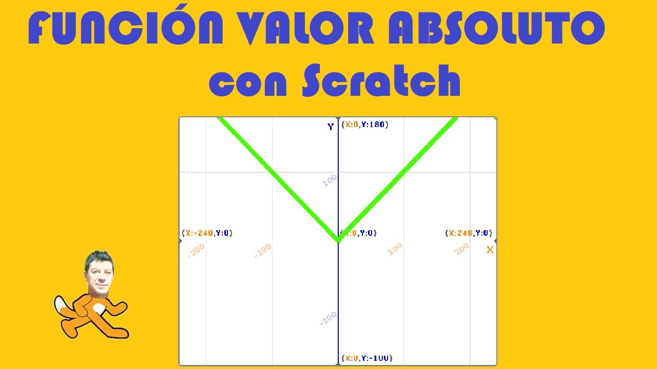 Representación Gráfica de la Función Valor Absoluto con Scratch