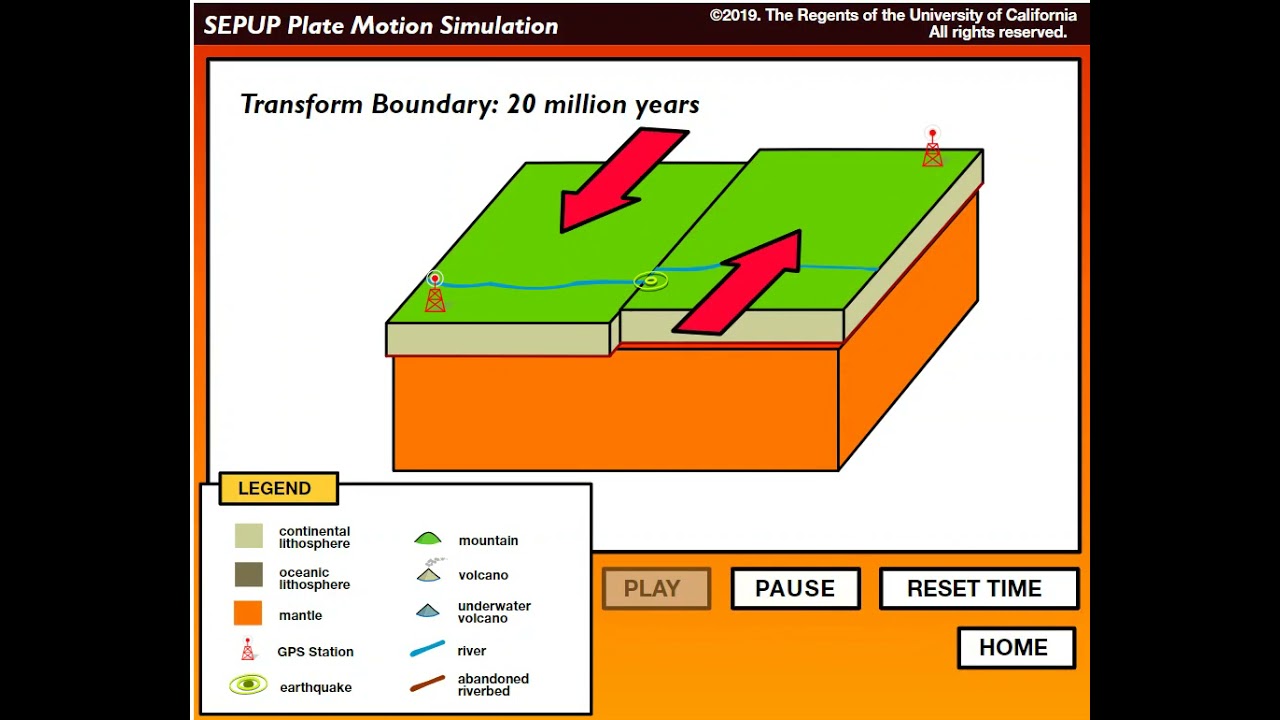 Transform Boundary