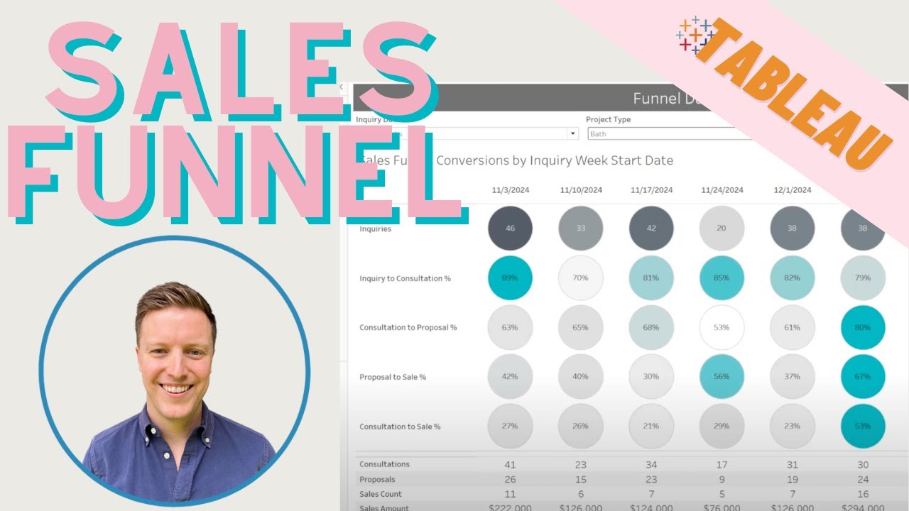 How to Build a Sales Funnel in Tableau