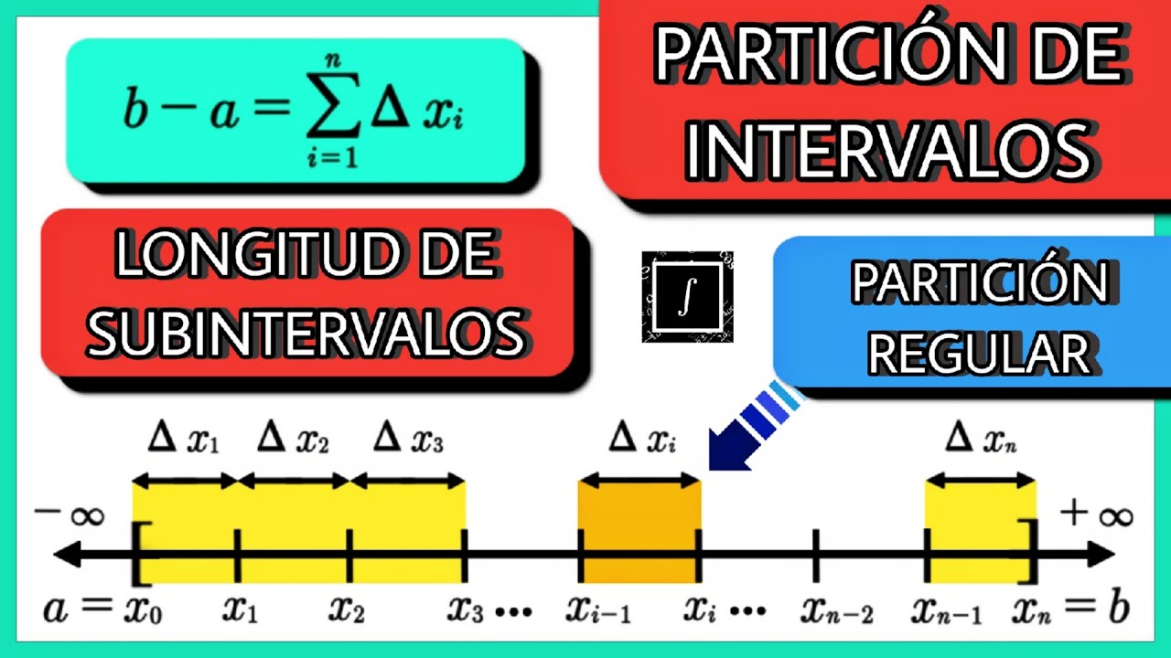 ✅️ PARTICI&Oacute;N DE INTERVALOS | REFINAMIENTO DE  UNA PARTICI&Oacute;N | LONGITUD DE SUBINTERVALOS 🚀