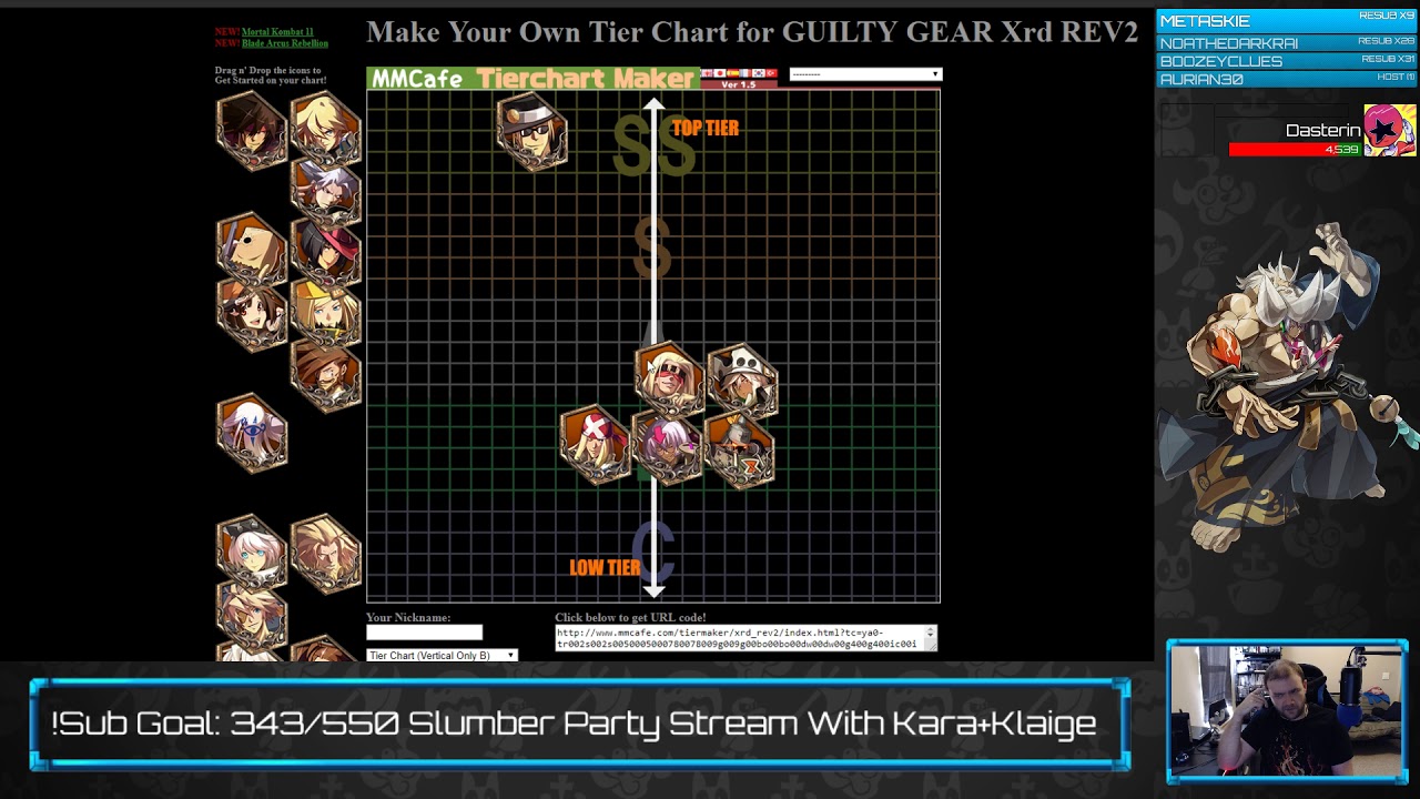 Klaige's Guilty Gear XRD Rev 2 Tierlist