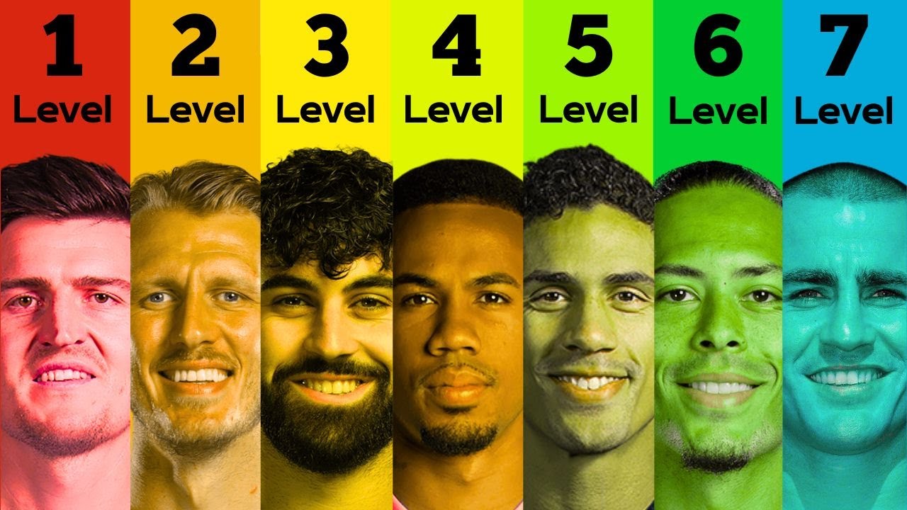 The 7 Levels of a Defender