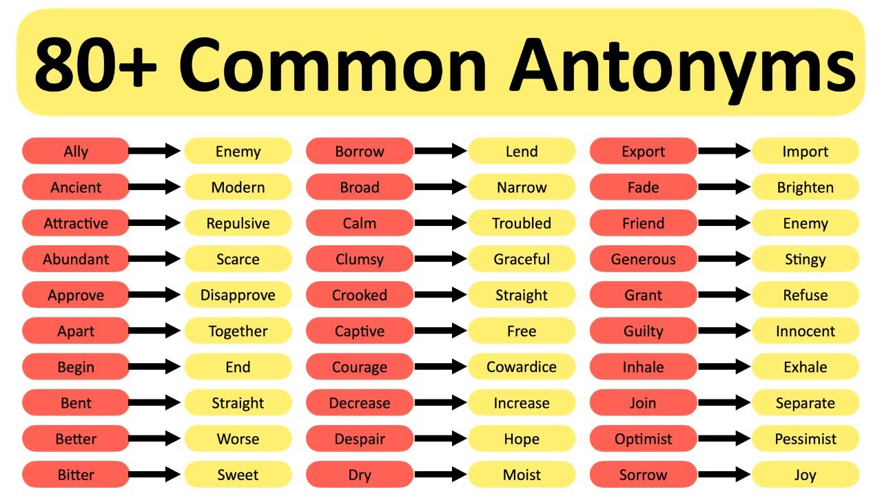 80+ COMMON ANTONYMS 👏🏻