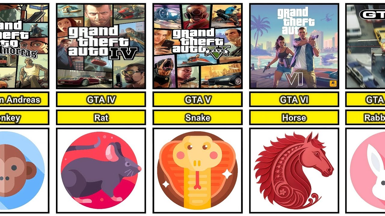 Zodiac Year During Each GTA Game Release (1997–2026)
