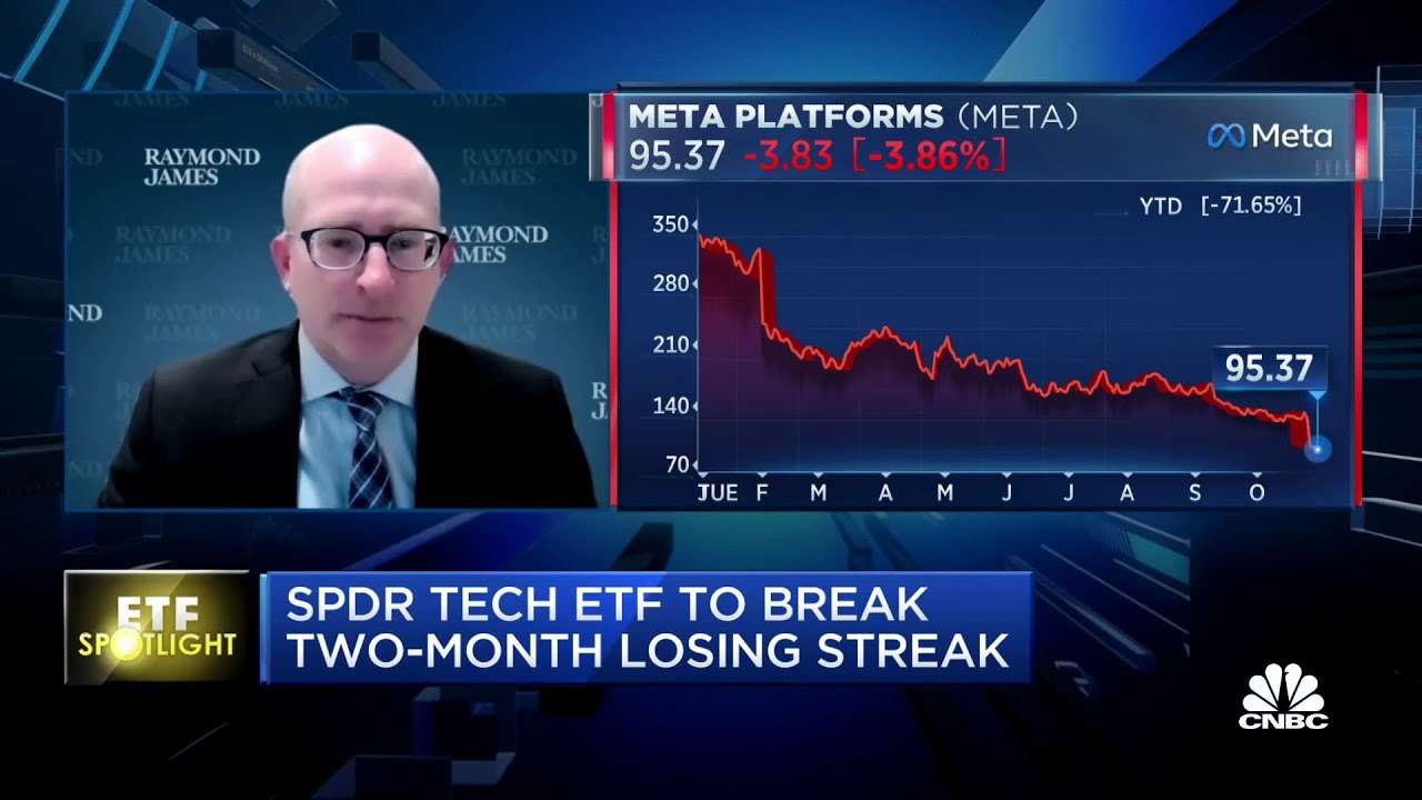 Pressure on consumer and enterprise spending hitting tech sector, says Raymond James' Aaron Kessler