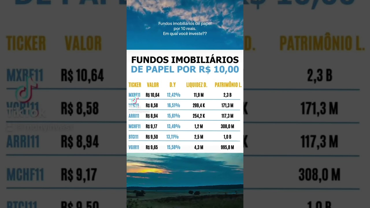 Fundos imobili&aacute;rios de papel por 10 reais #investimentos #fundosimobiliarios #fundosimobili&aacute;rios