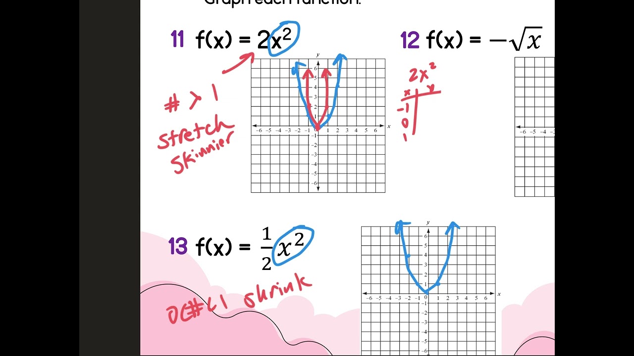 01.06 Alg2H Chapter 2.5 - Transformations of Functions PART 2