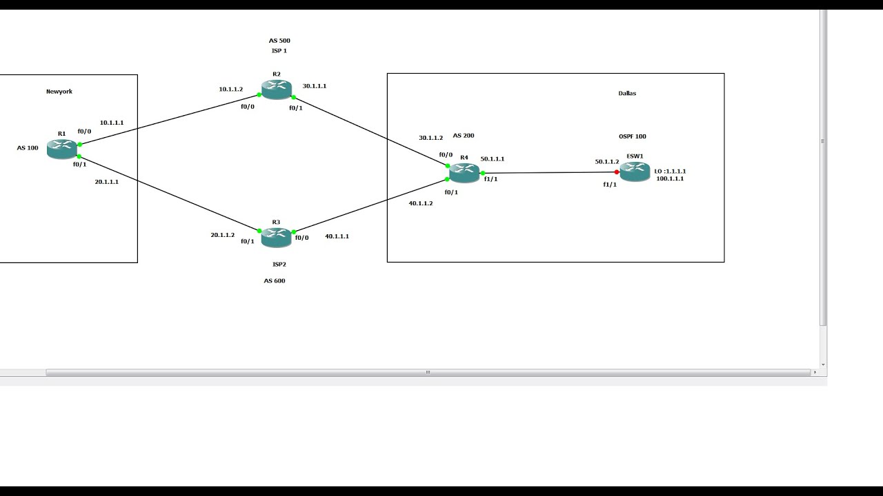 BGP Load Balancing Configuration Part 1 (BGP-OSPF Redistribution)