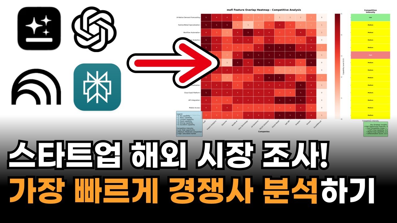 생성형 AI로 해외 진출 스타트업의 해외 경쟁사 분석하고 해외 투자자 사로잡기