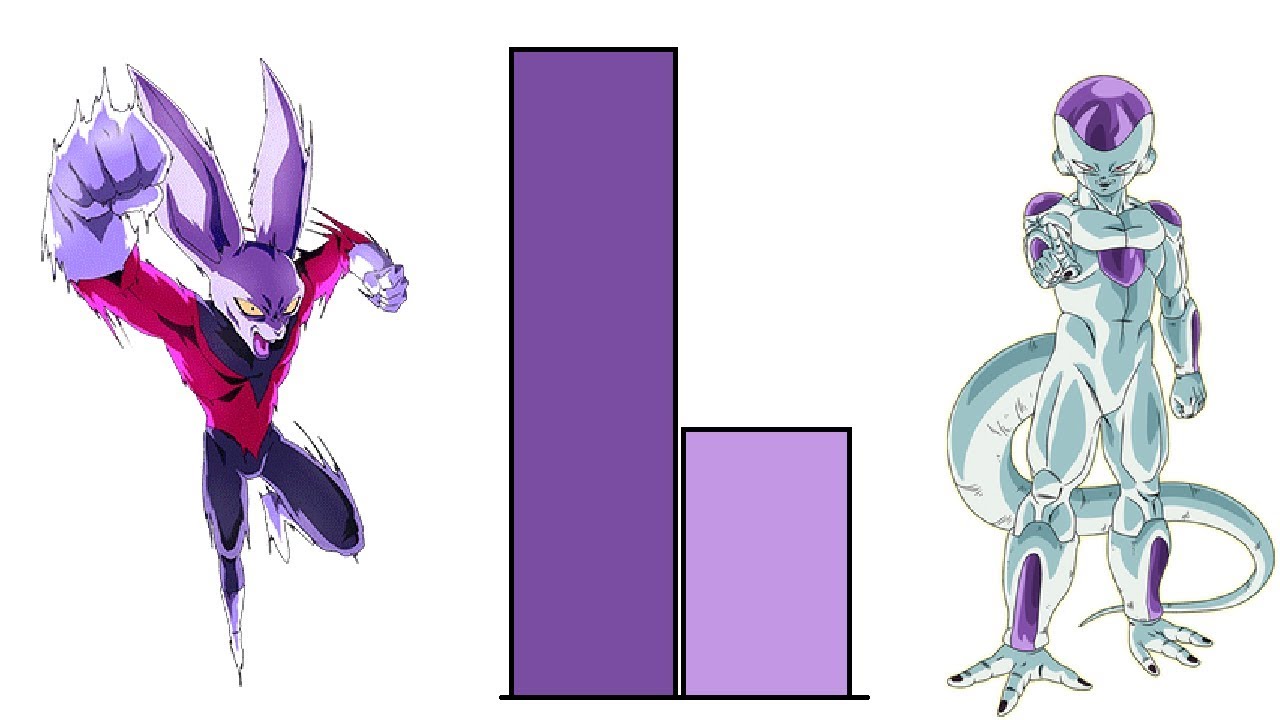 DBZMacky Frieza VS Dyspo POWER LEVELS Over The Years (All Forms)